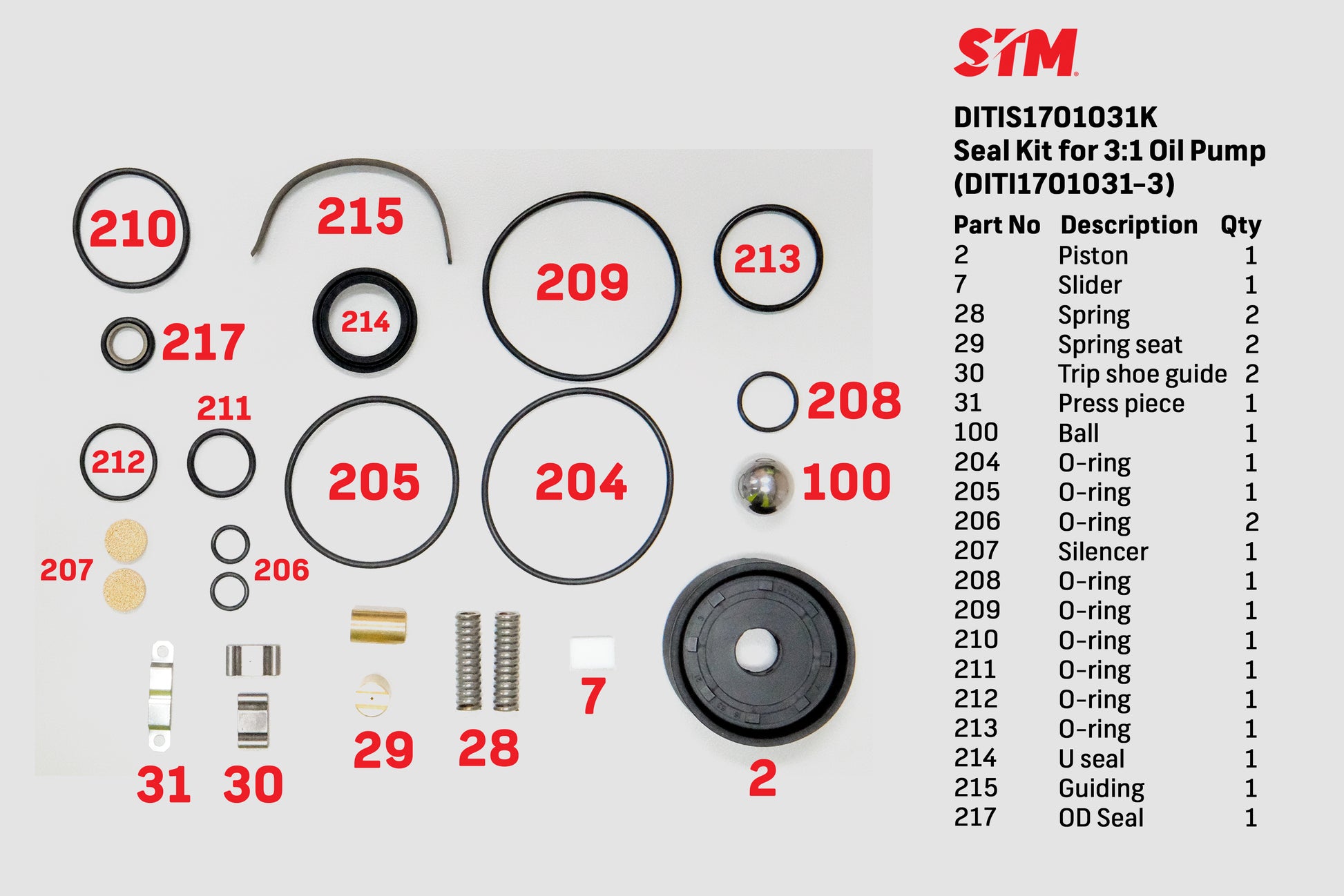 Seal Kit for 3:1 Air Operated Oil Pump Product Image